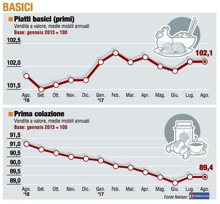 Paniere 2 / Basici,  un mese in difesa