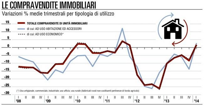 H&eacute;ra Int, saper guardare bene<br />dentro il calo dell'immobiliare