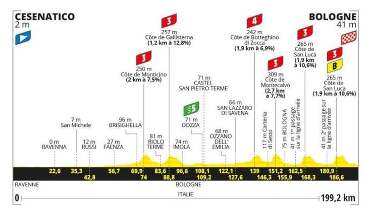 Tour de France 2024, la 2ª tappa Cesenatico-Bologna: il percorso e dove seguirla in tv. Fermato il van ipertecnologico di Vingegaard