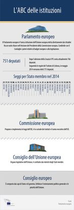Unione europea (Ue)