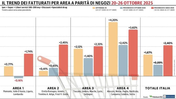 Gdo, quinto progresso di fila