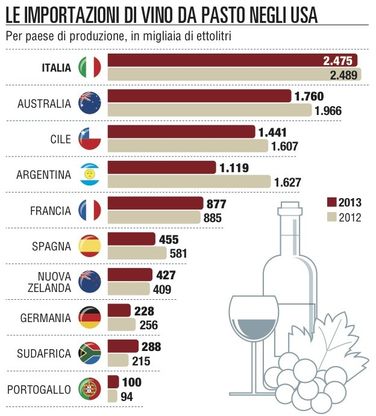 Bag-in-box, i commenti