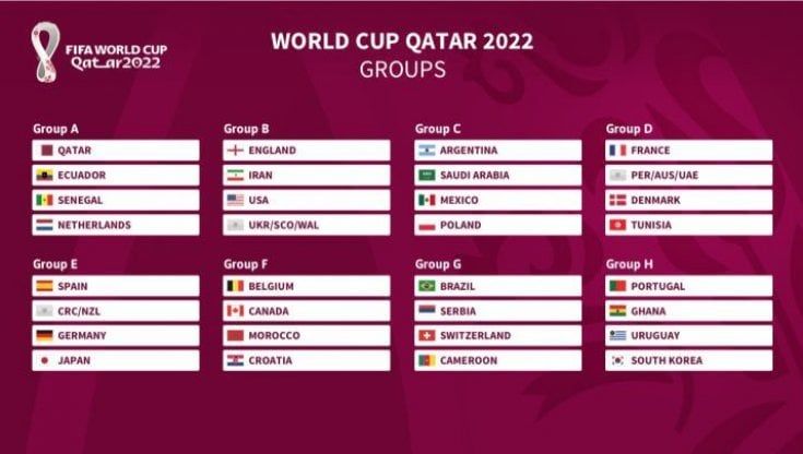 Mondiali Qatar, play-off Scozia-Ucraina il 1° giugno