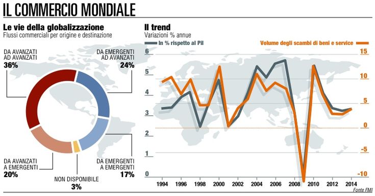 La delocalizzazione &egrave; finita<br />le Pmi alla sfida della qualit&agrave;