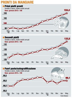 Paniere 3 / Pronti da mangiare, i primi scoppiano di salute