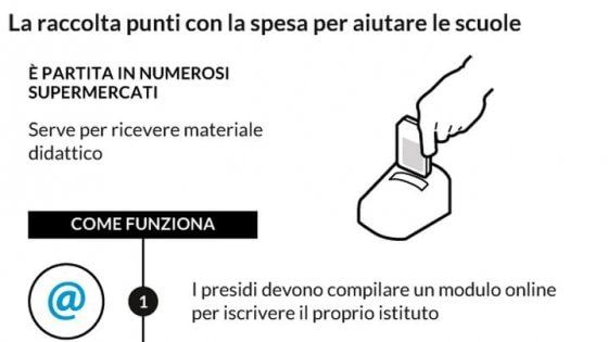 Dai pastelli al computer: se le scuole vanno avanti con i punti della spesa 