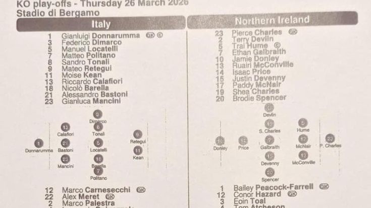 Italia-Irlanda del Nord, ecco le scelte di Gattuso per il play-off: le formazioni ufficiali