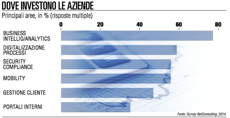 Trenitalia, Marcegaglia, Danieli Enel: la rivoluzione dei Big Data