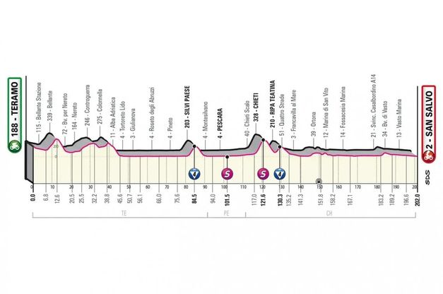 Giro d'Italia 2023, la seconda tappa Teramo-San Salvo: il percorso e dove vederla in tv