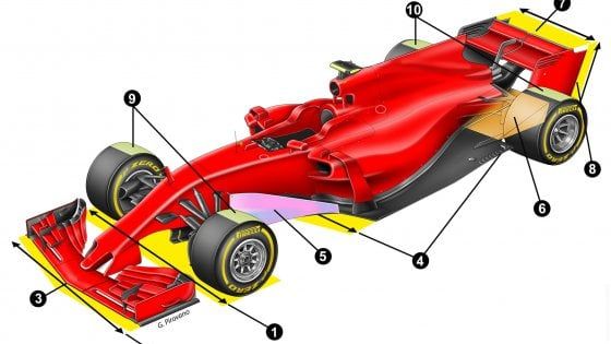 F1, che rivoluzione: ecco le nuove regole