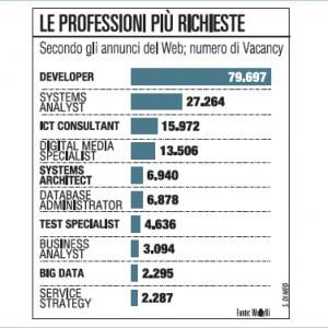 “Dal Swiss Finance Institute escono laureati preparati per il sistema bancario elvetico”