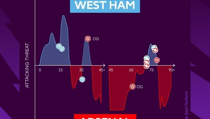 Inghilterra, analisi avanzate e dati in tempo reale: ecco la nuova frontiera della Premier League