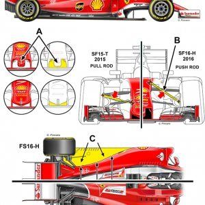 F1 e MotoGp nei disegni i segreti della stagione