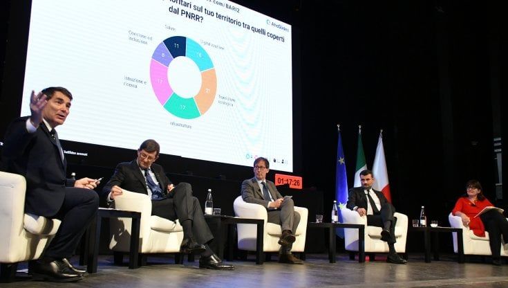 Pnrr,  un miliardo per Bari: così entro il 2026 può cambiare volto