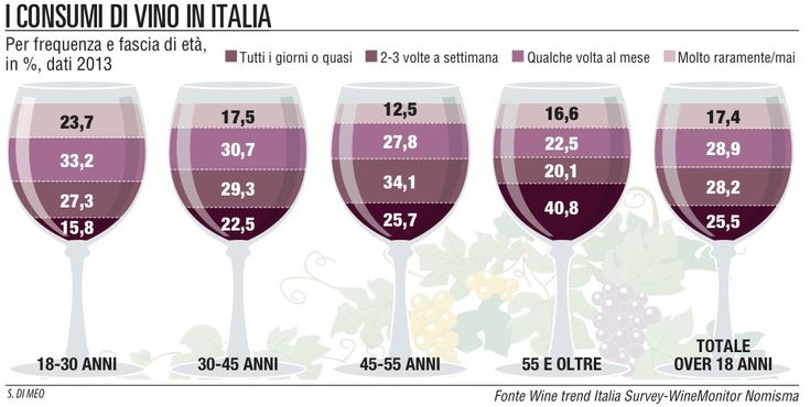 Rossi freschi e bollicine<br />ecco come soprendere i giovani