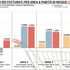 Gdo nazionale in frenata: chiude la settimana 21-27 settembre a +0,02%