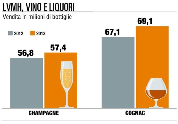 Mo&euml;t &amp; Chandon brinda <br />al primato mondiale