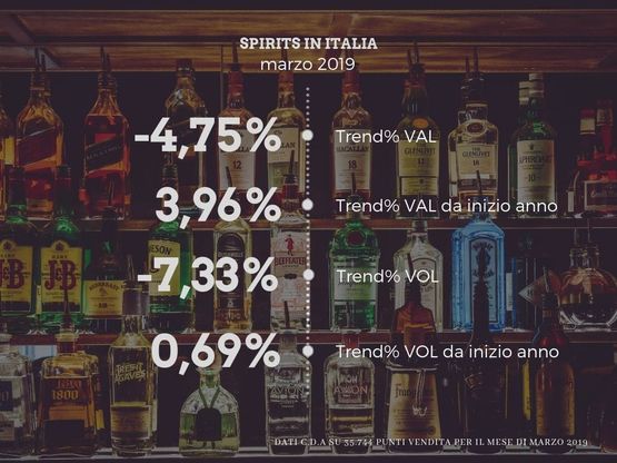 Spirits, il gin continua a trainare il settore 