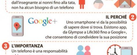 10 cose da sapere prima di regalare uno smartphone a vostro figlio