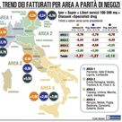 Gdo, ottobre inizia in calo