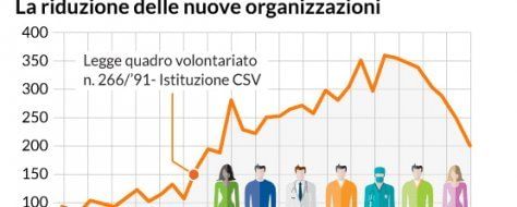 Voglio aiutare gli altri: ecco l'identikit dei nuovi volontari