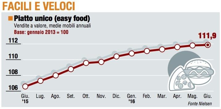 Paniere 4 / Facili e veloci, Easy Food sotto tono