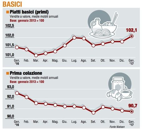 Paniere 2 / Basici, i "primi" mandano segnali di vita
