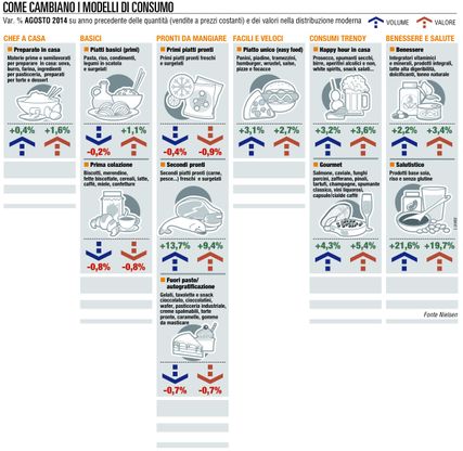 Fuori pasto e autogratificazione<br />quei consumi sempre in crisi