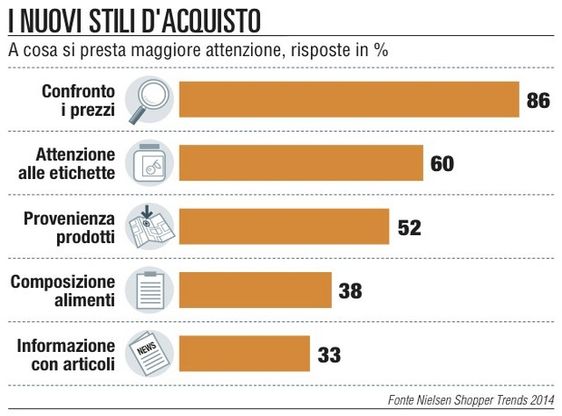 Guarda i grafici di Nielsen
