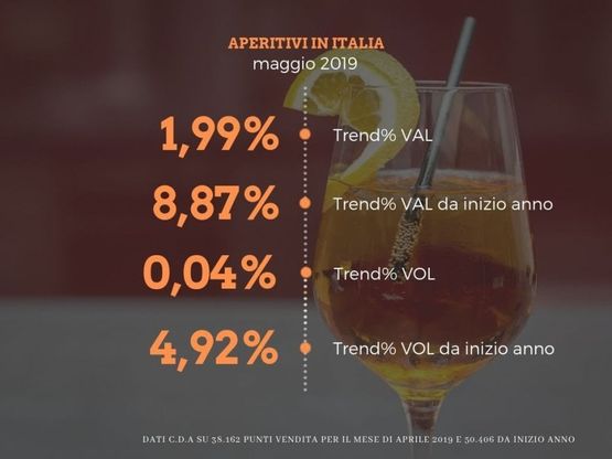Aperitivi, il mercato tiene a maggio