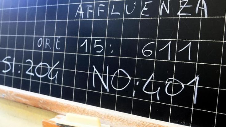 Le tante campagne del no che hanno spinto la rimonta