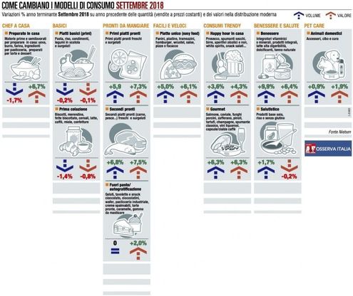La crisi di settembre penalizza molti sotto-panieri