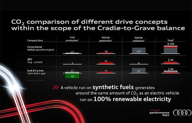 Scommessa Audi sui carburanti alternativi