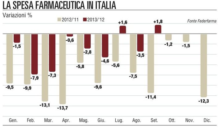 Farmaci "fuori etichetta"<br />regole da cambiare