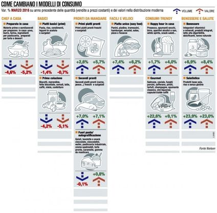 I panieri di Osserva Italia, l'andamento di marzo