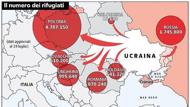 I profughi, le vittime, la crisi economica: le conseguenze di 5 mesi di guerra in Ucraina raccontate con le infografiche  