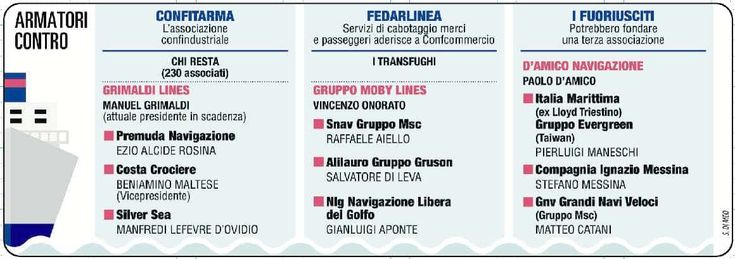 La grande battaglia navale degli armatori italiani