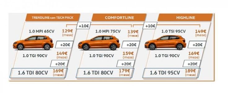 Volkswagen Polo, il week end della Deutsche Revolution