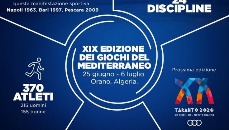Da Totti a Tortu, la piccola Olimpiade che parla italiano