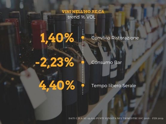 Vino, i numeri degli ultimi tre mesi 