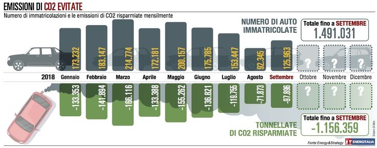 Immatricolazioni in netto calo per la “crisi” delle auto diesel