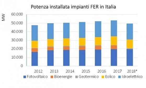 Obiettivo Sen, il conto è salato: più di 830 milioni entro il 2030
