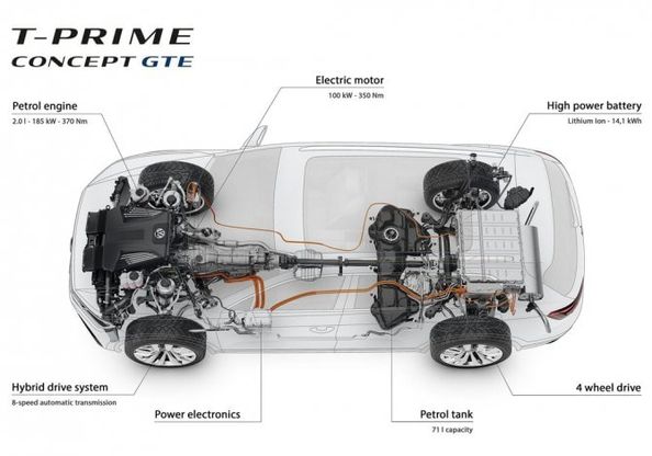Volkswagen T-Prime GTE Concept