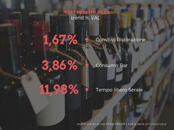 Vino, il trend resta in crescita