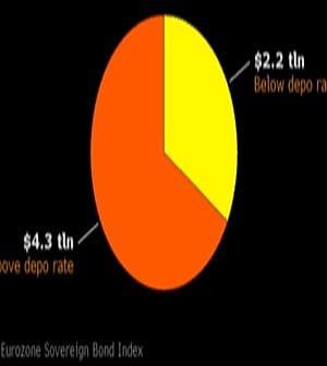 Il ciclone Deutsche Bank fa scattare il corto-circuito con il Qe della Bce