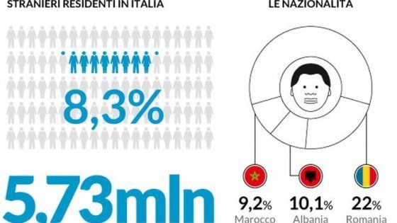 Primo sì allo Ius Soli: ecco cosa cambia