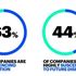 MWC 2018, come prevedere il cambiamento. La visione di Accenture