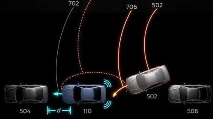Ford inventa l’auto che si sposta da sola per evitare urti quando è parcheggiata. Come funziona