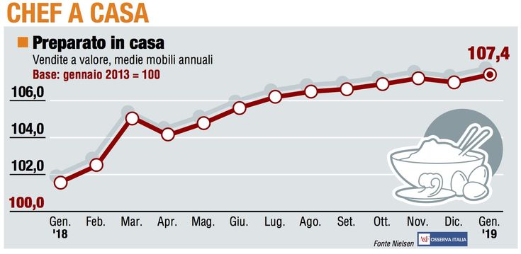 Paniere 1 / Chef a casa ritrova la strada della crescita