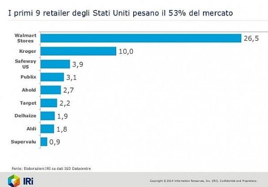 Gdo, console onorario<br />dei brand di vino quotidiano
